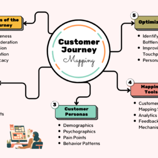 Durch eine verbesserte Customer Experience (CX) können Sie nicht nur die Kundenzufriedenheit steigern, sondern auch langfristige Kundenbeziehungen aufbauen. Letztendlich liegt der Schlüssel zum Erfolg in einem personalisierten Kundenservice. Die Spezialisten im Contact Center bringen ihre Kompetenz in der Kundenbetreuung jeden Tag aufs neue ein und optimieren ihr Wissen dazu. Ergänzt wird die Arbeit des Einzelnen durch wertvolle Tools und KI.
